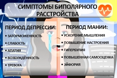 Лечение биполярного расстройства в Канаше