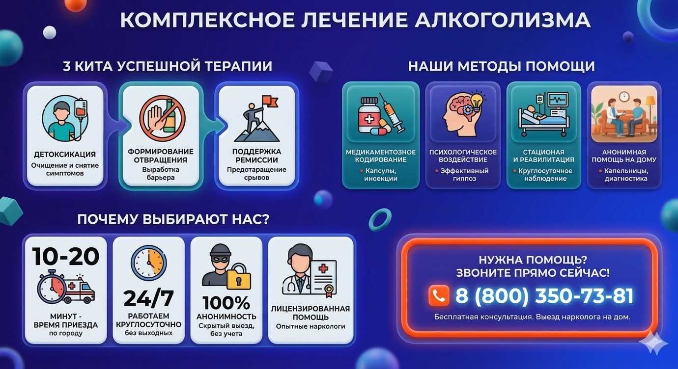 Инфографика о методах лечения алкоголизма в Канаше: детоксикация, кодирование и анонимная помощь на дому от клиники Похмельная служба.